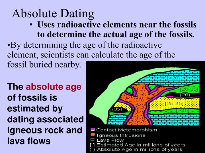 absolute dating of fossils